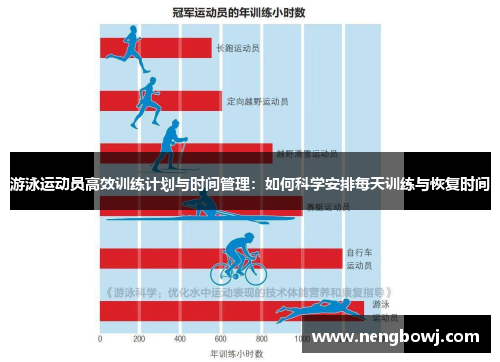 游泳运动员高效训练计划与时间管理：如何科学安排每天训练与恢复时间